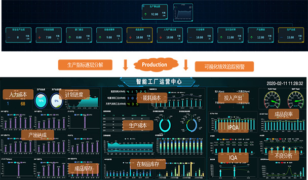 企業(yè)智慧決策管理平臺(tái)
